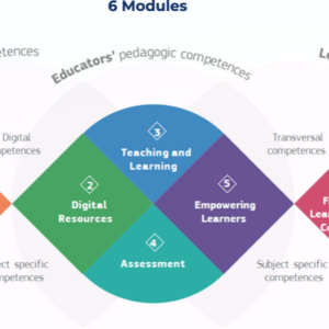 ConverSAID℠ Coaching Certification – Apply